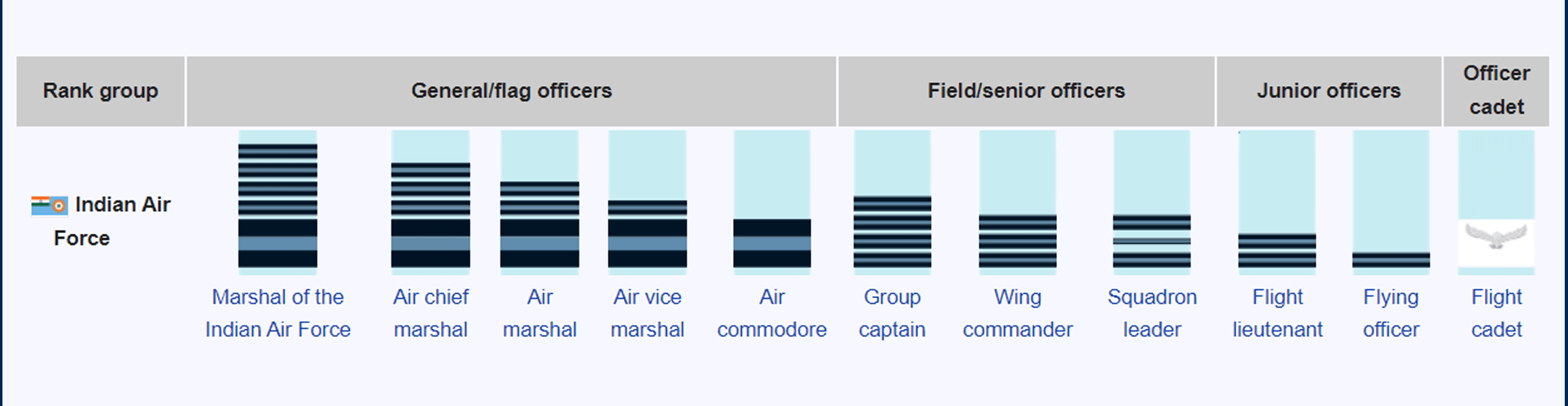 air force rank structure